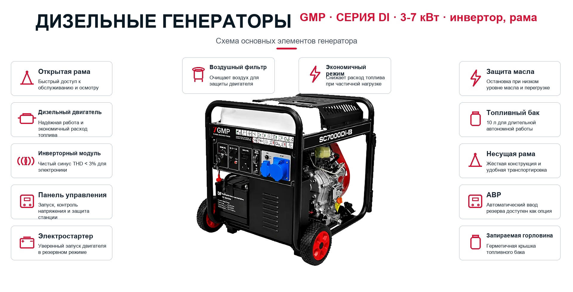 Схема генератора: инверторные дизельные генераторы GMP серии DI, открытое исполнение 3-7 кВт